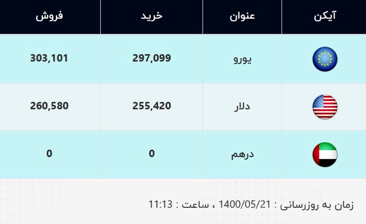 قیممت دلار و یورو در صرافی ملی