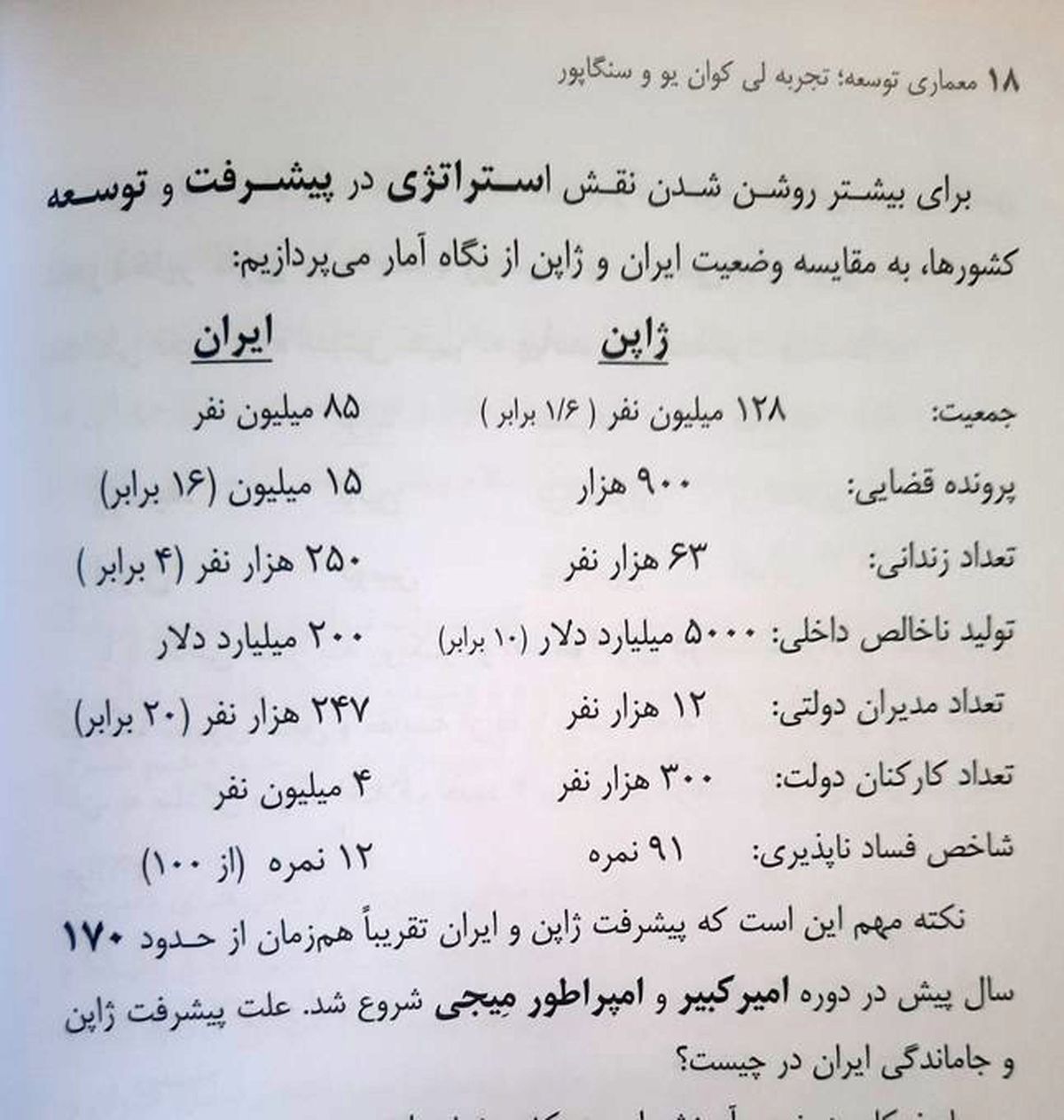 عکس؛ مقایسه غم‌انگیز ایران با ژاپن