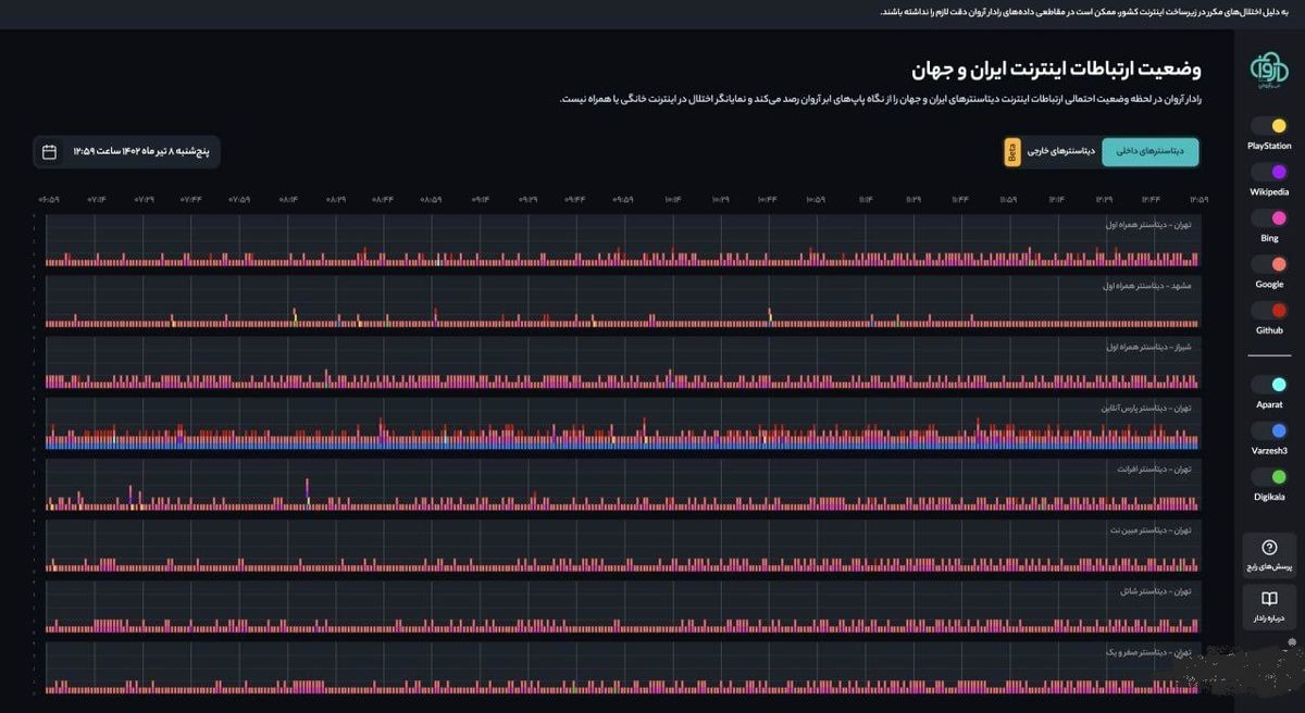 حمایت روزنامه کیهان از وضعیت اسفناک اینترنت؛ رها کردن فضای مجازی باعث اغتشاش می‌شود