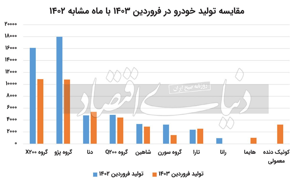 وعده وزیر صمت، اجرا نشد