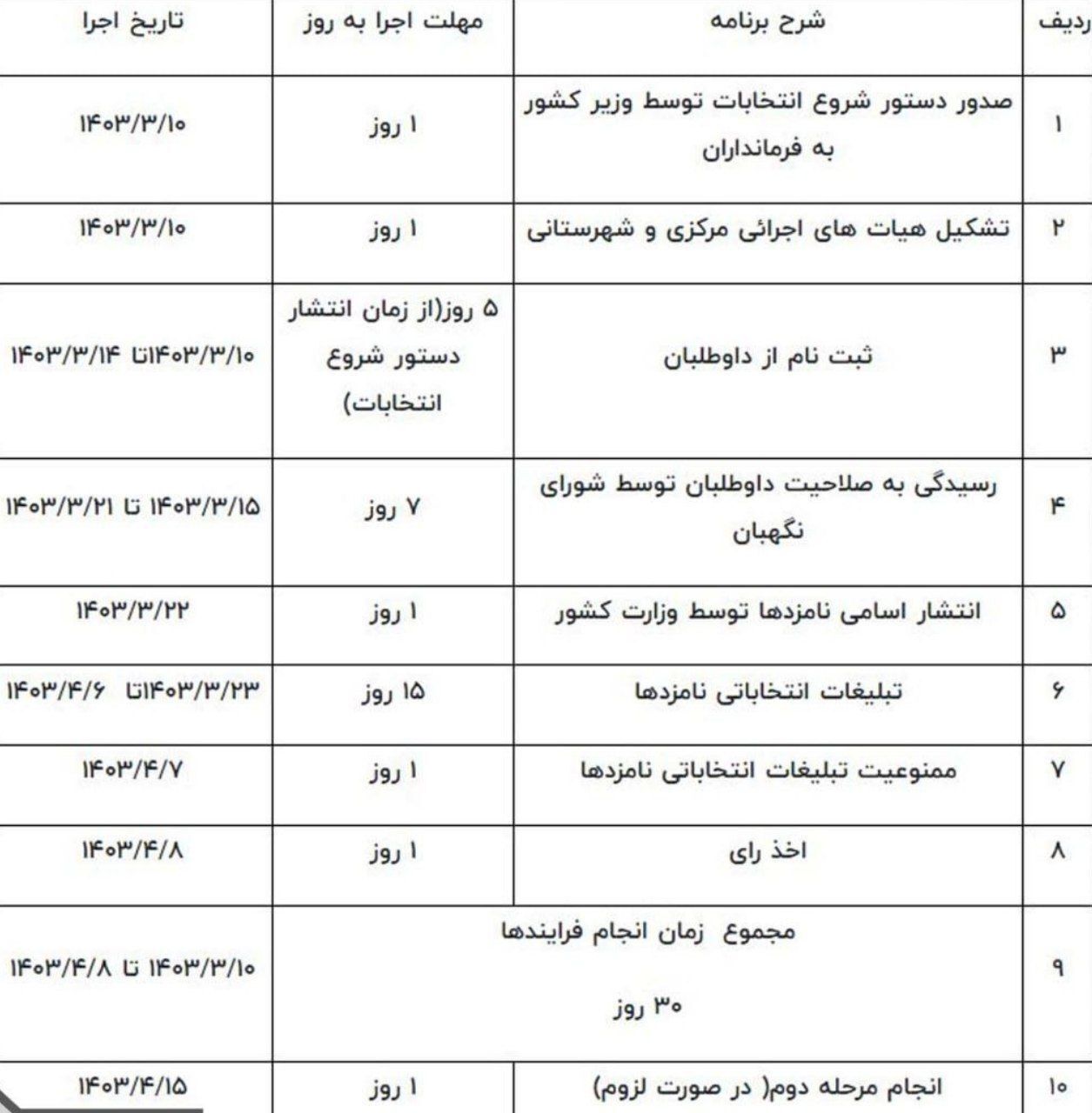 شهادت ابراهیم رئیسی؛ جدول زمان‌بندی انتخابات ریاست جمهوری