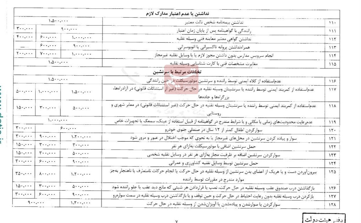 نرخهای جدید جرائم رانندگی ابلاغ شد