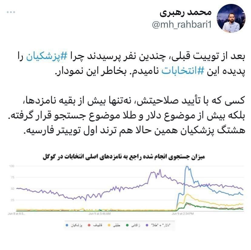 هشتگ پزشکیان ترند اول توئیتر فارسی / وزیر خاتمی از طلا و دلار جلو زد