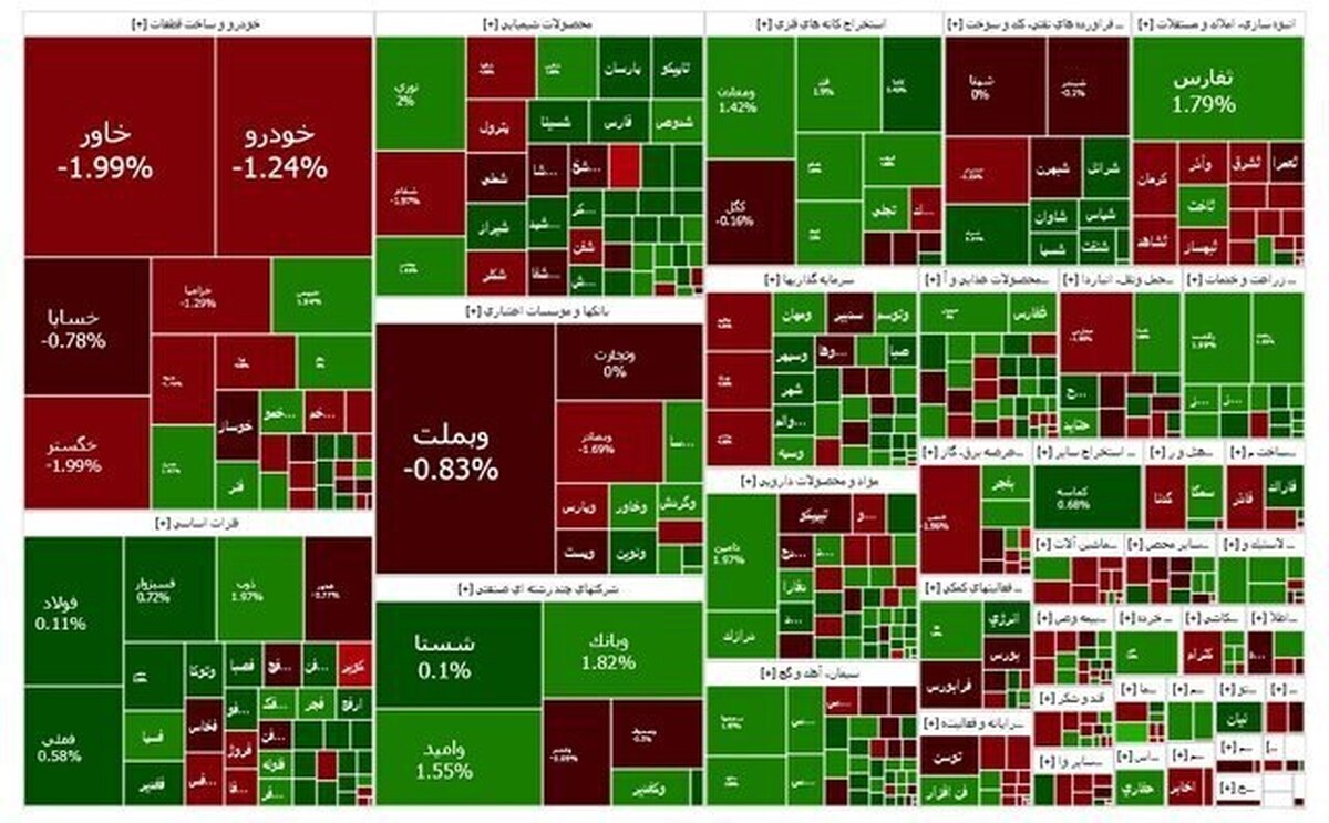 شاخص بازار بورس ، امروز ۳ تیر ۱۴۰۳