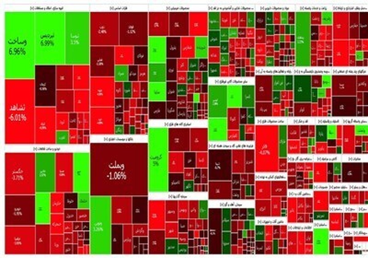 شاخص بازار بورس، امروز ۲۲ مرداد ۱۴۰۳