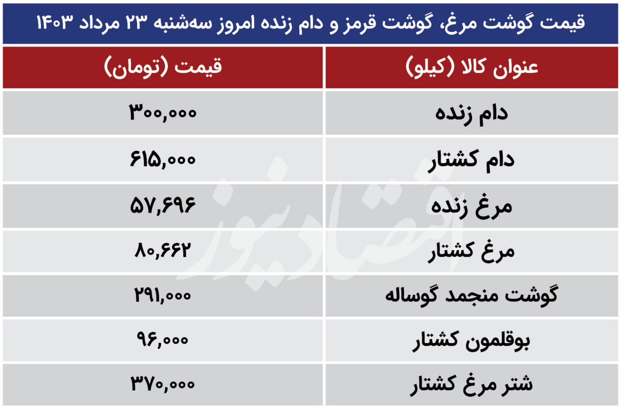 قیمت جدید مرغ، گوشت قرمز و دام زنده اعلام شد