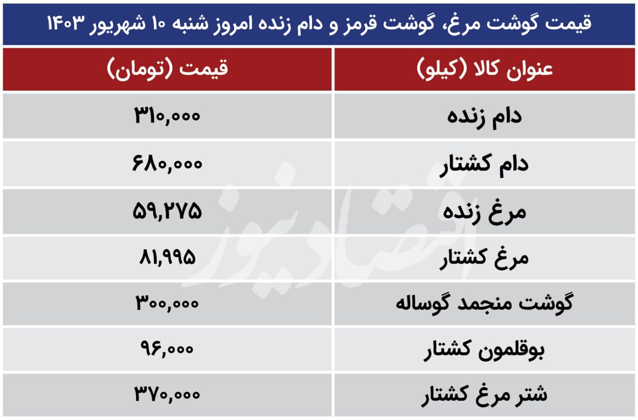 قیمت جدید گوشت امروز ۱۱ شهریور ۱۴۰۳