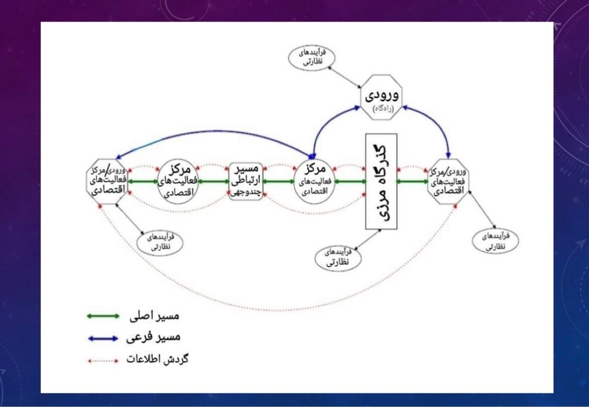 داستان زنگزور