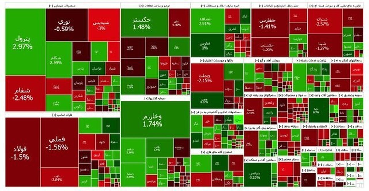 شاخص بازار بورس، امروز ۱۸ شهریور ۱۴۰۳