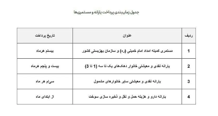 زمان واریز یارانه جدید دولت چهاردهم اعلام شد