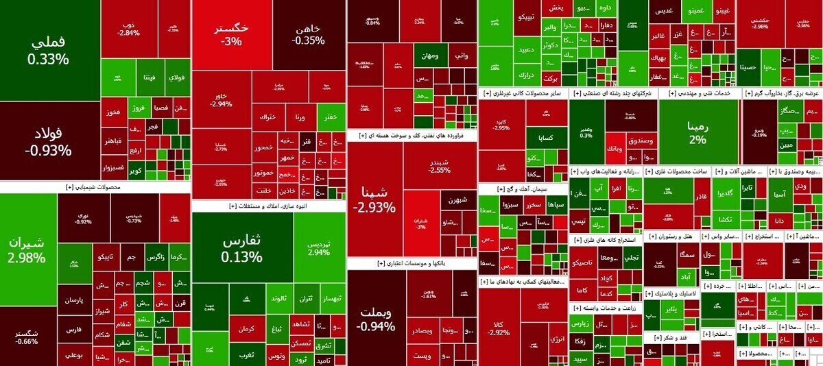 شاخص بازار بورس، امروز ۲۵ شهریور ۱۴۰۳