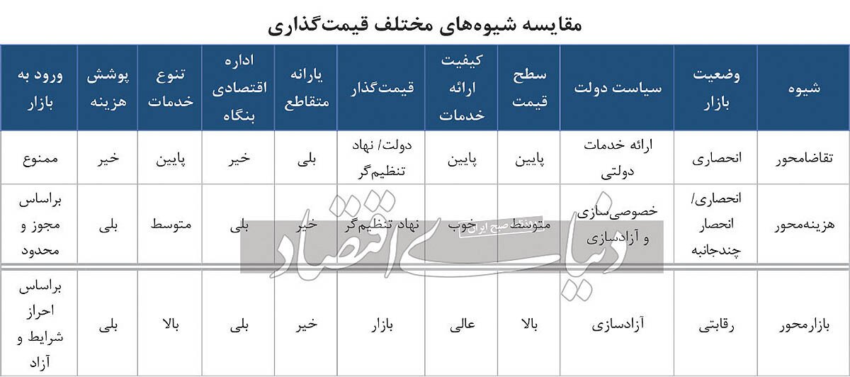 ایران خودرو و سایپا، نحوه قیمت‌گذاری جدید محصولات خود را بر دولت تحمیل می‌کنند؟