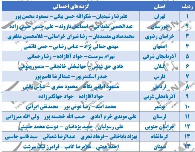 اسامی گزینه‌های احتمالی استانداری ۱۴ استان