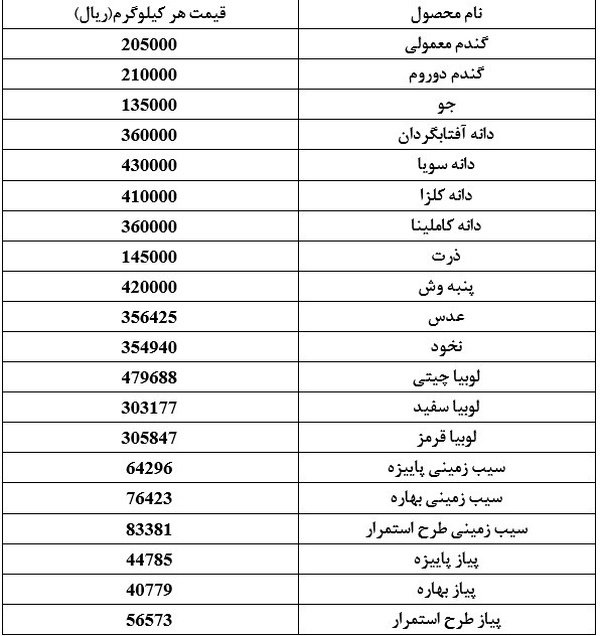 قیمت رسمی ۲۰ قلم کالای اساسی اعلام شد