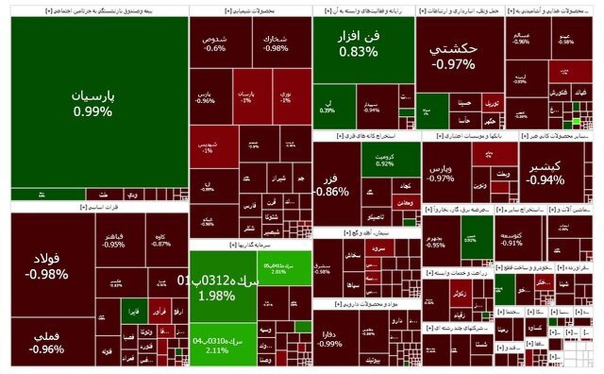 شاخص بازار بورس؛ امروز یکشنبه ۱۵ مهر ۱۴۰۳