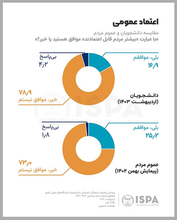 کاهش اعتماد به حاکمیت عامل موفقیت دشمن