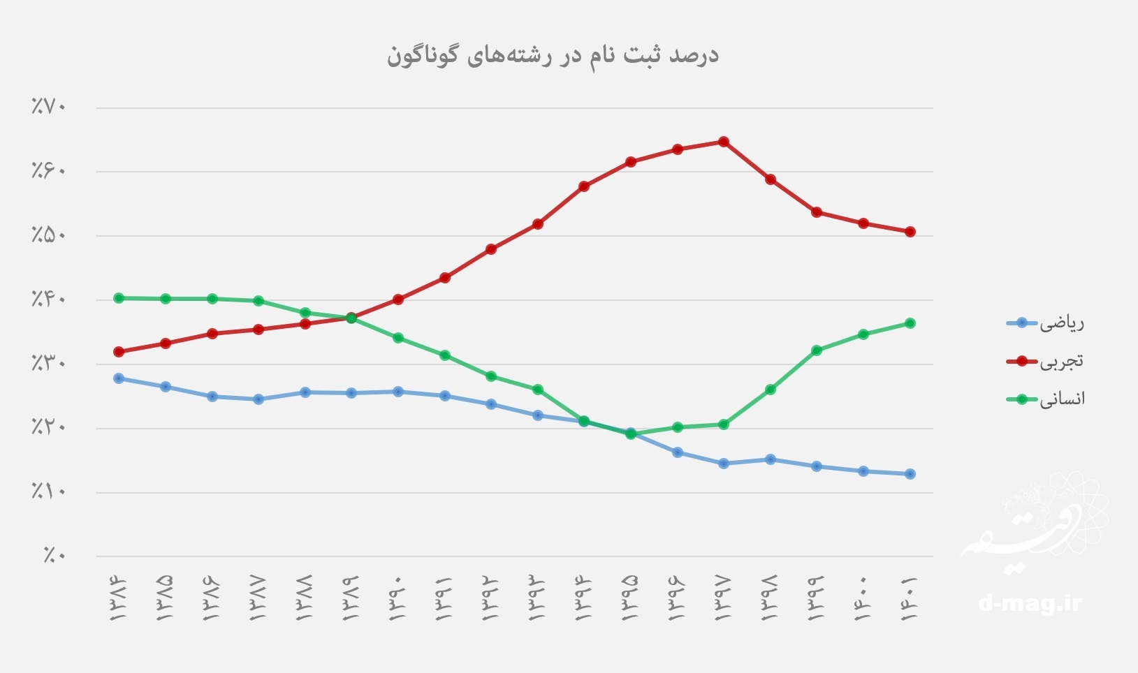 صدای هشدار بحران مهندسی در ایران شنیده نمی‌شود!