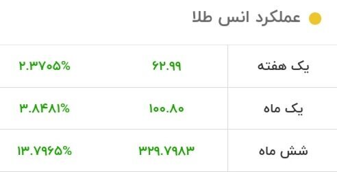 قیمت جدید طلا؛ امروز ۲۹ مهر ۱۴۰۳