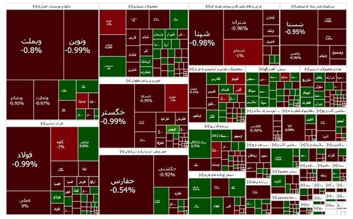 شاخص بازار بورس؛ امروز دوشنبه ۹ مهر ۱۴۰۳