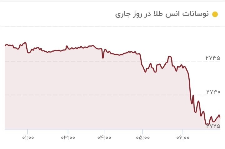 قیمت جدید طلا؛ سه‌شنبه ۱۵ آبان ۱۴۰۳