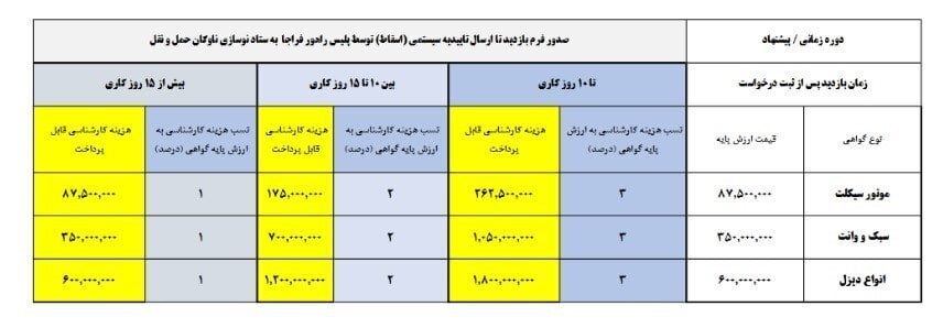 دستورالعمل اسقاط وسائط نقلیه فرسوده منتشر شد