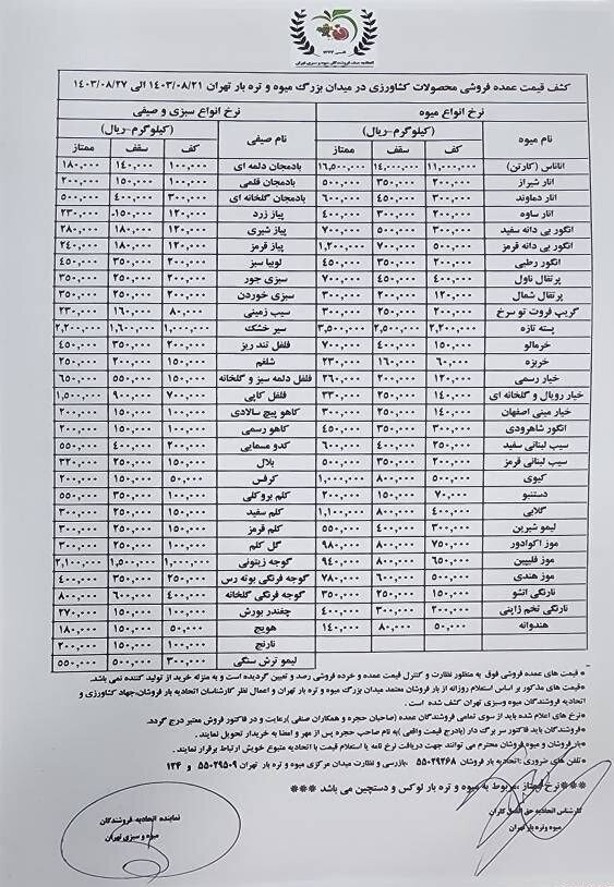 قیمت گوجه‌فرنگی نجومی شد