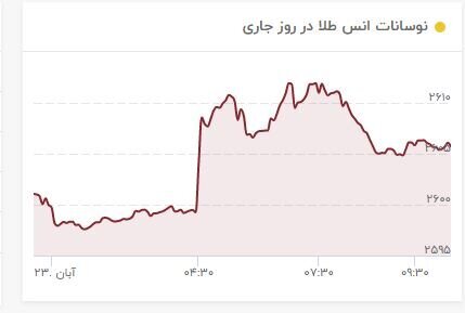 قیمت جدید طلا؛ چهارشنبه ۲۳آبان ۱۴۰۳