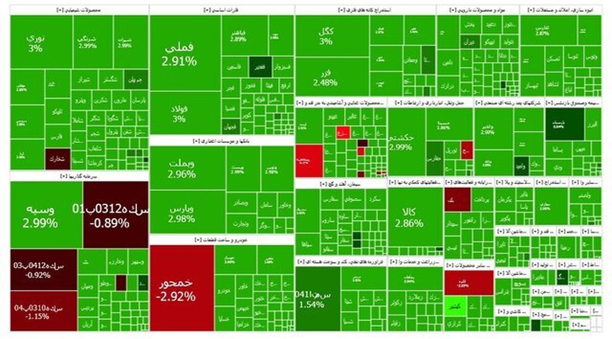 نقشه بازار بورس؛ شنبه ۲۶ آبان ۱۴۰۳ | اکثر نمادها در صف خرید هستند