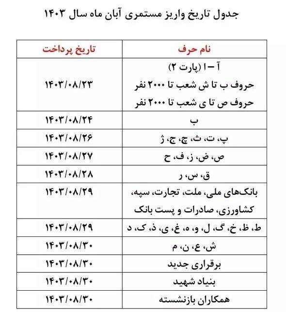 جدول واریزی جدید حقوق بازنشستگان اعلام شد