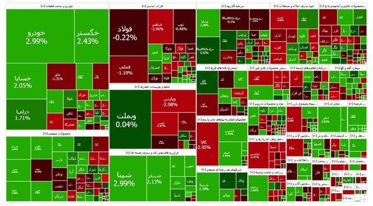 شاخص بازار بورس؛ یکشنبه ۲۷ آبان ۱۴۰۳