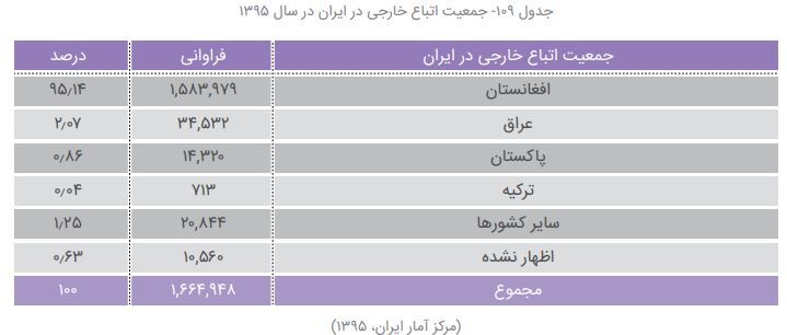 تناقص در آمار مهاجران؛ بالاخره چند میلیون افغانستانی در ایران حضور دارند؟